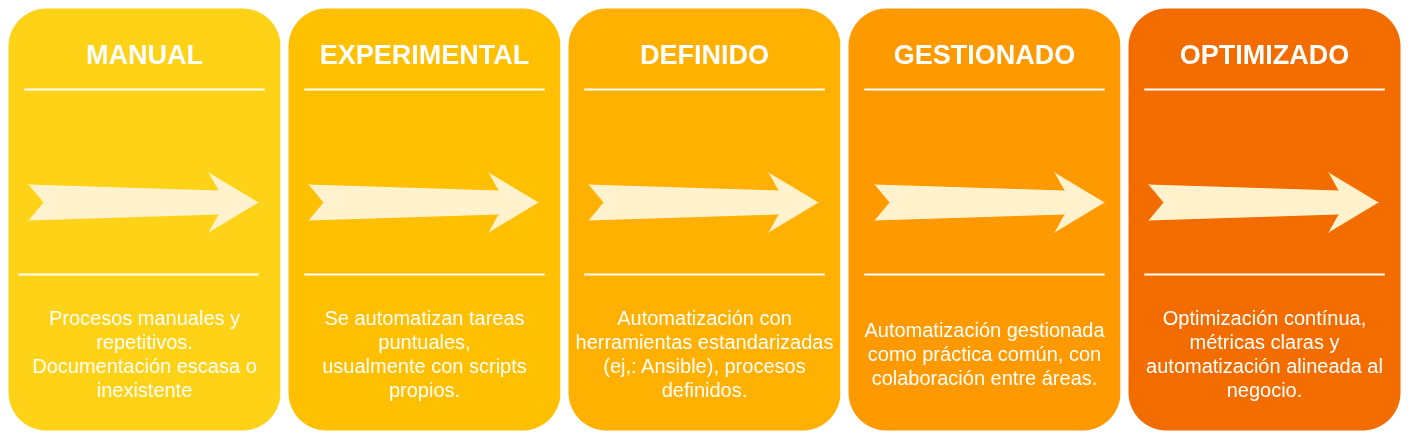 Descripción de la imagen